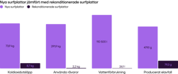 Refurbished tablets vs. brand new