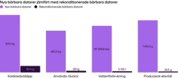 Refurbished laptops vs. brand new